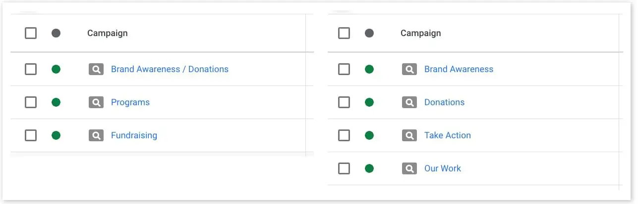 Two example Google Ad Grant campaign structures in the Google Ads console, with campaigns like Brand Awareness, Programs, Donations, and Take Action