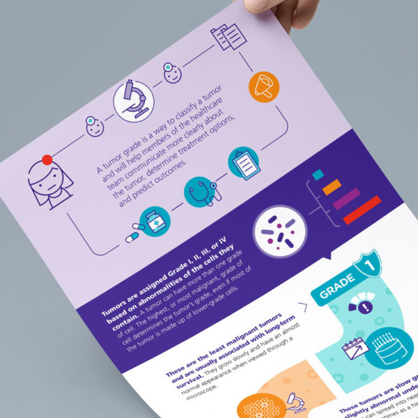 infographic print-out for ABTA