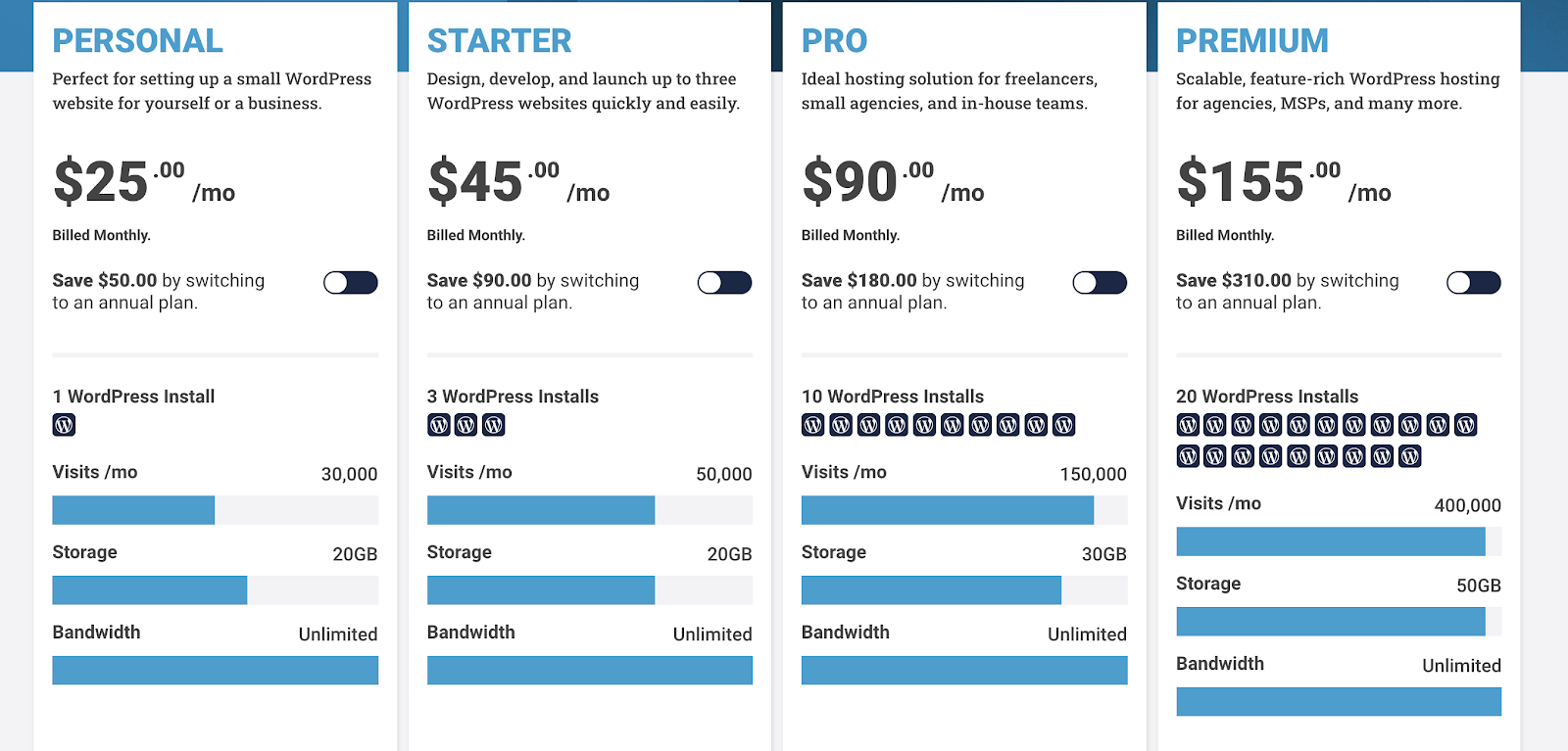 Pressable Pricing