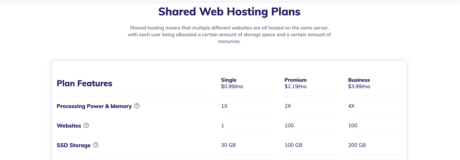 Hostinger Pricing