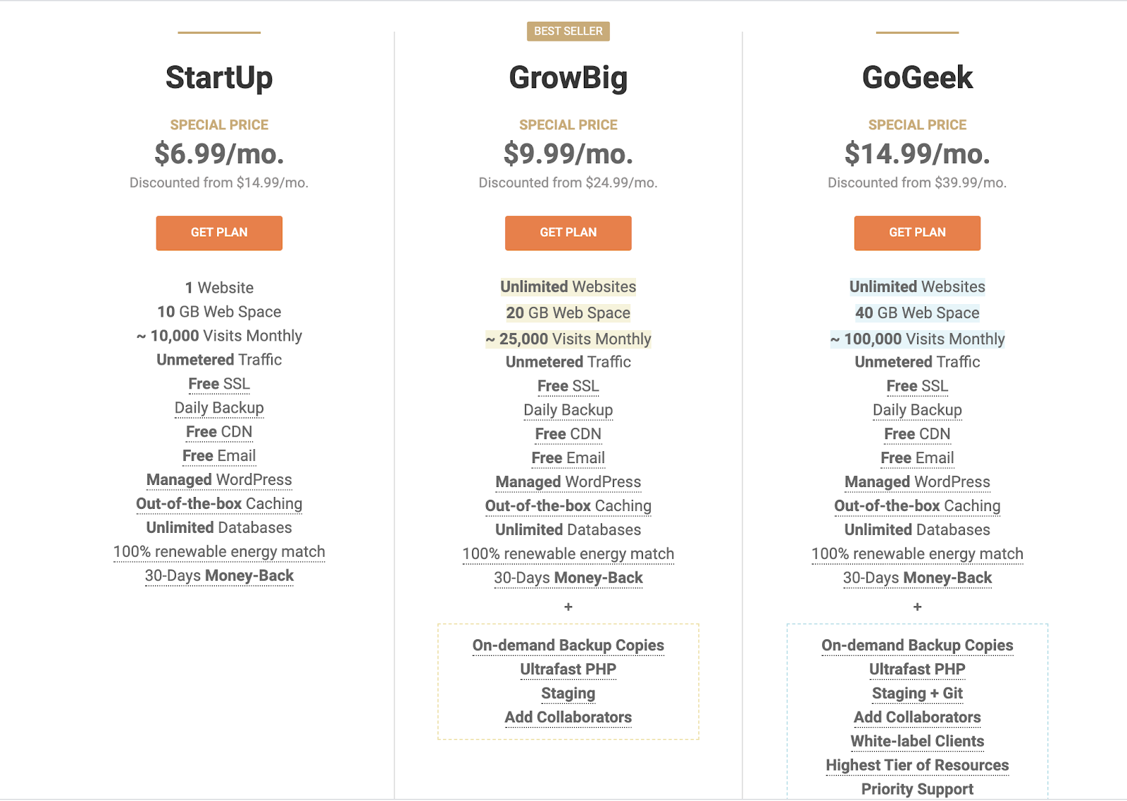 Siteground Pricing