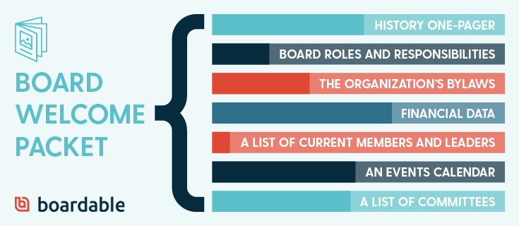 Boardable-Elevation-Board Member Onboarding-Starting Off on the Right Foot-Supplementary