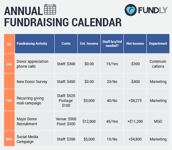 Fundly_Elevation_Planning-The-Right-Fundraising-Campaign-7-Brilliant-Tips_Calendar