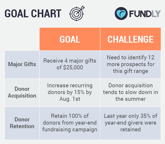 Fundly_Elevation_Planning-The-Right-Fundraising-Campaign-7-Brilliant-Tips_Goals