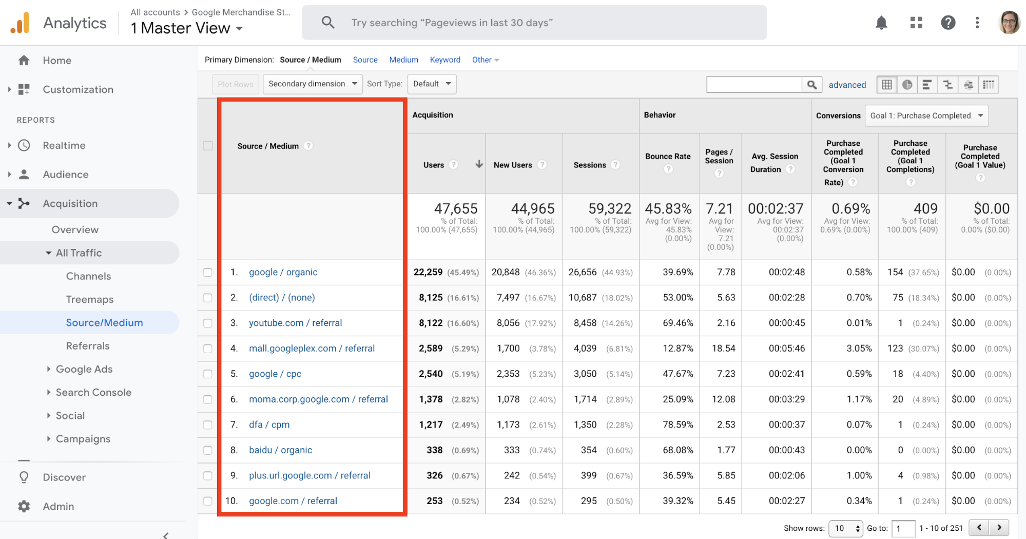 Google Analytics_Source_Medium