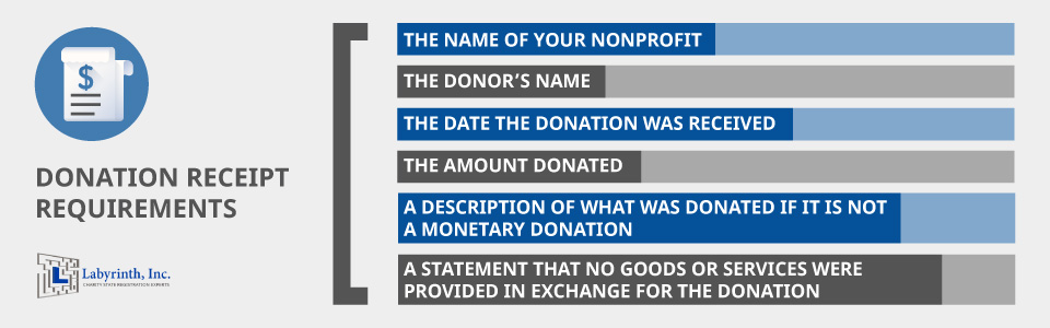 Labyrinth_Elevation_Providing Donation Receipts_ 4 Compliance Requirements_Supplementary