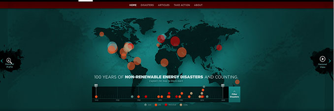 Nonprofit Data Visualization