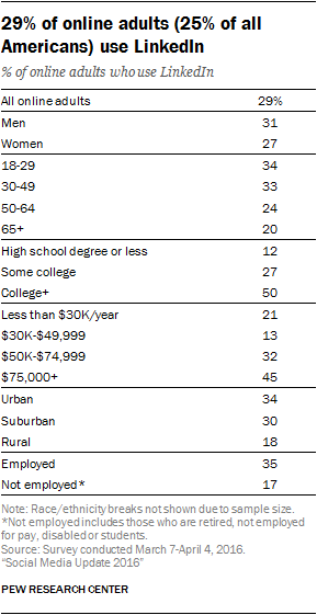 linkedin-numbers.png