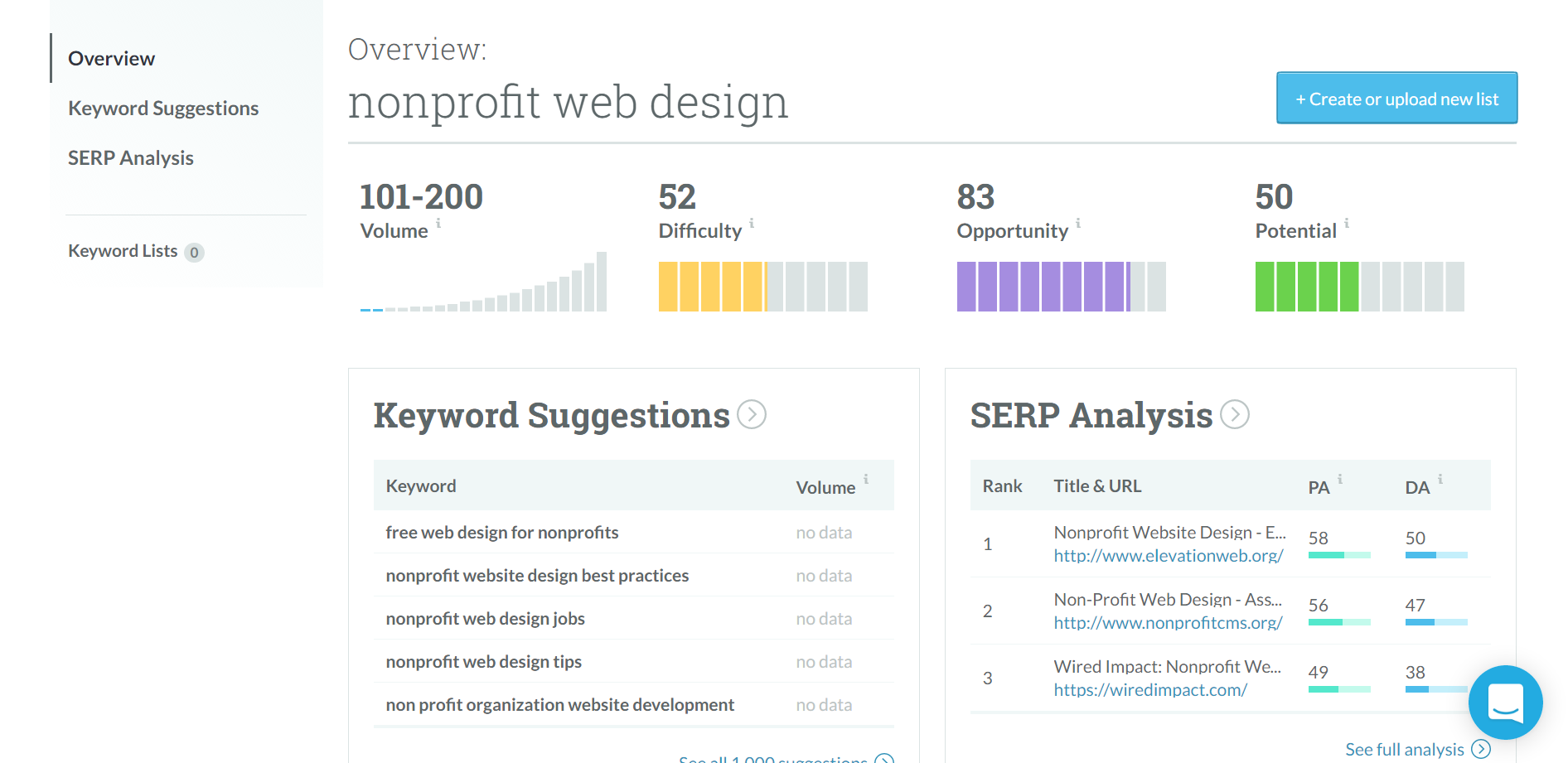 moz seo for nonprofits