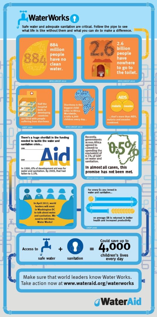 WATERAID