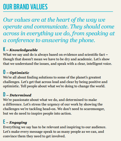 WWF- Brand Values
