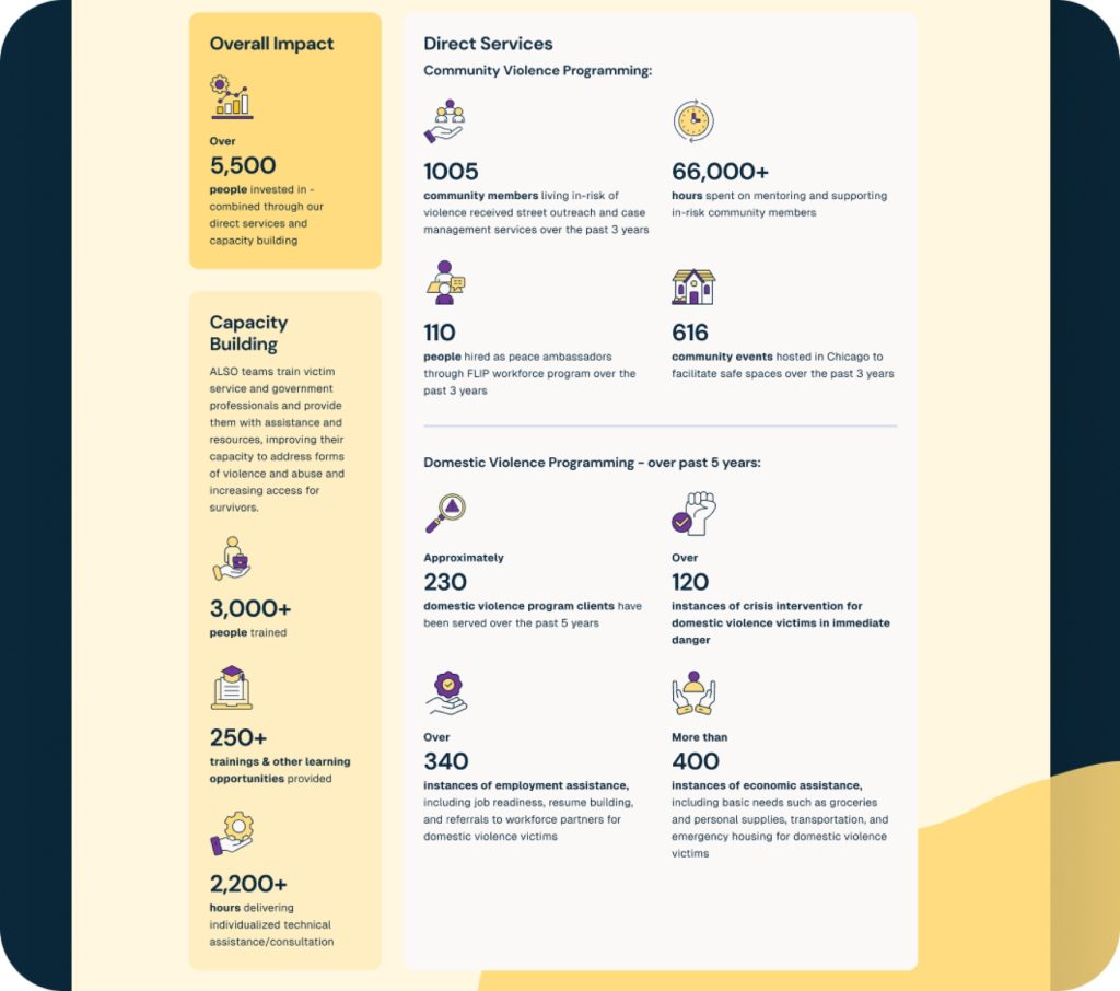 Alliance of Local Service Organizations website design by Elevation — screen 2
