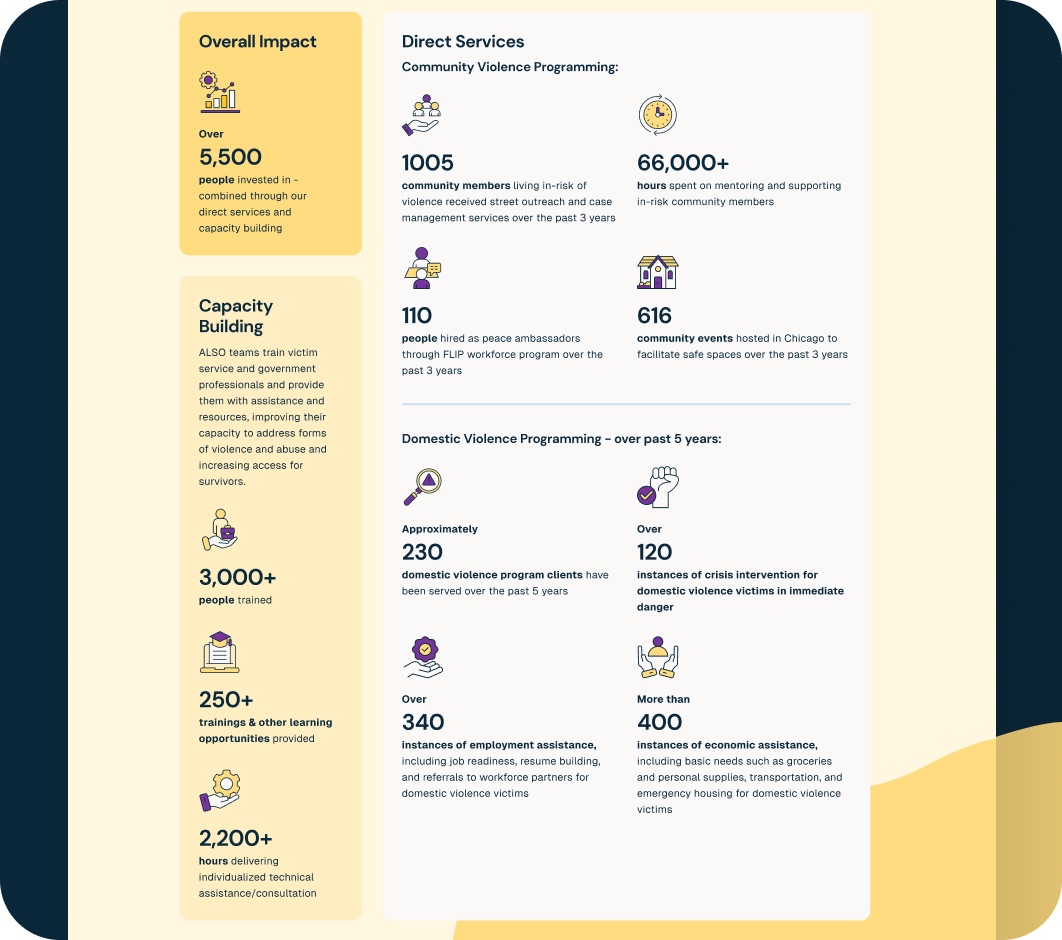 Alliance of Local Service Organizations website interior page design