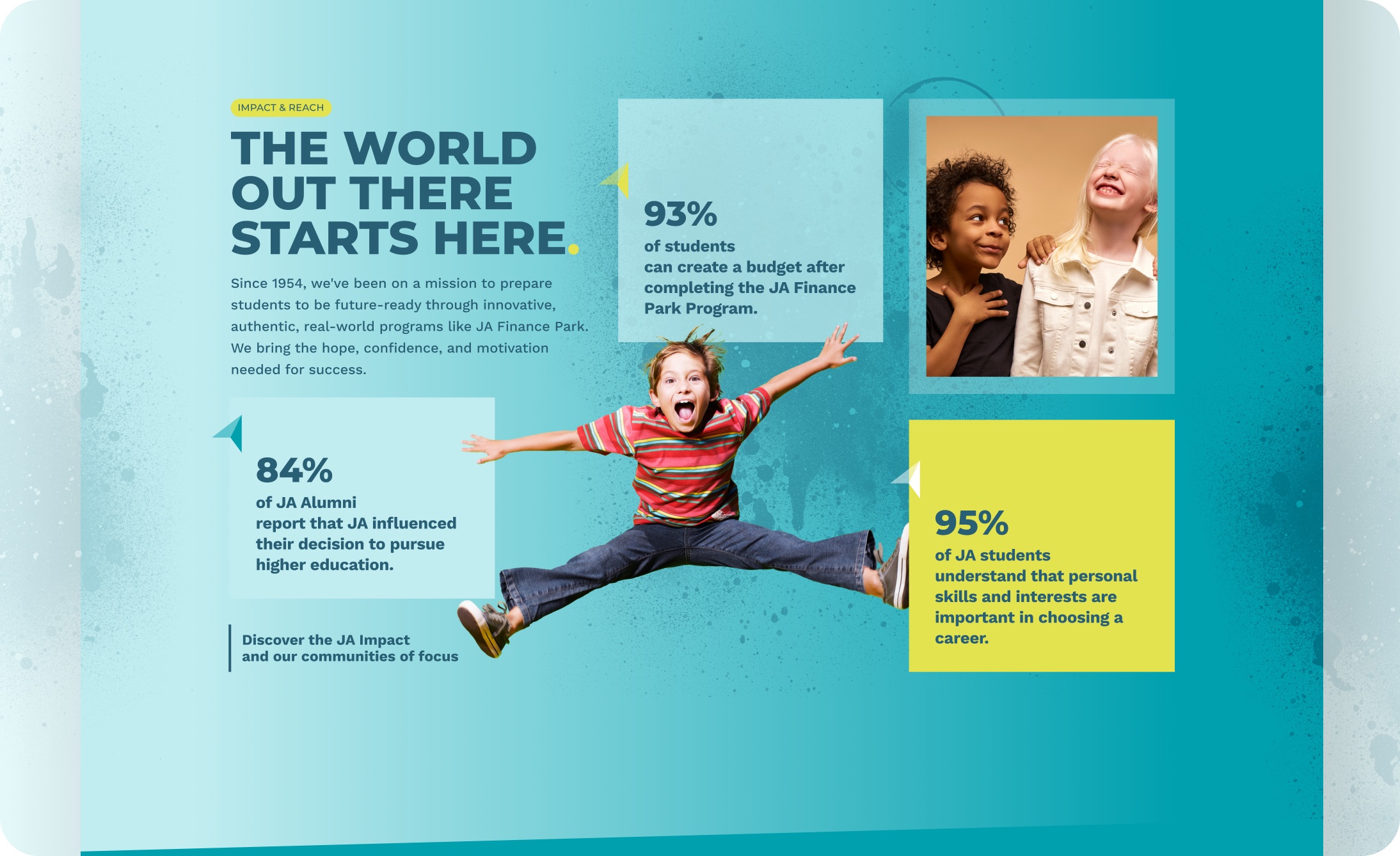 Junior Achievement of Southern California website spread designed by Elevation